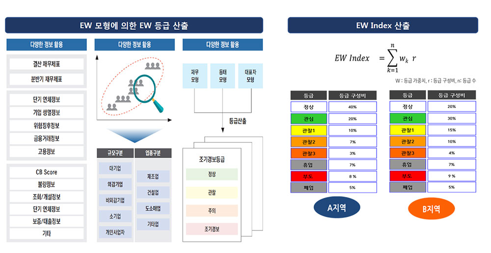 출처: Spatial