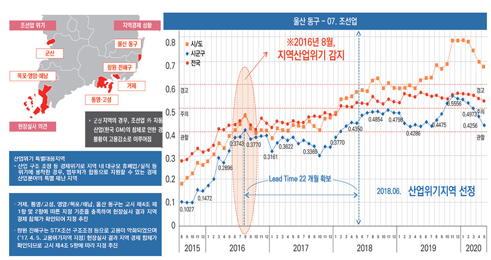 출처: Spatial