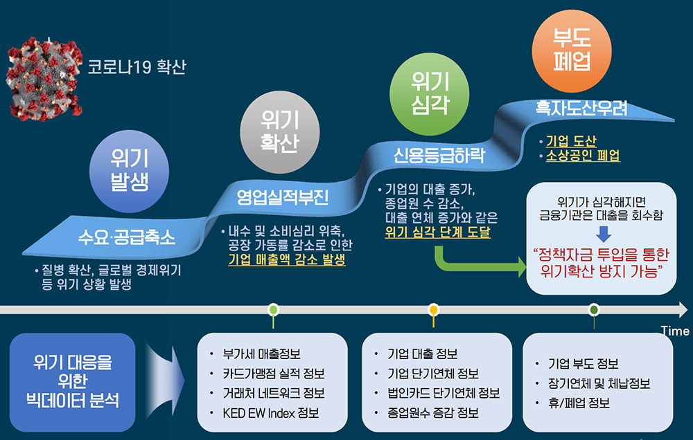 출처: Spatial