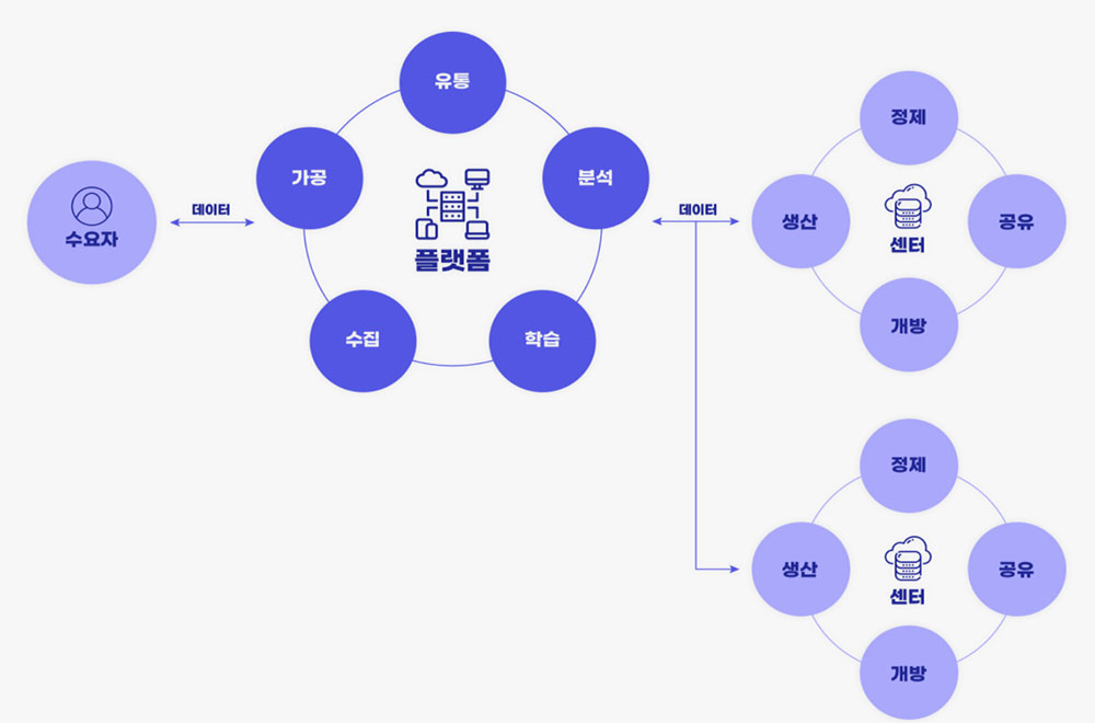 출처: Spatial