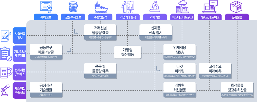 출처: Spatial