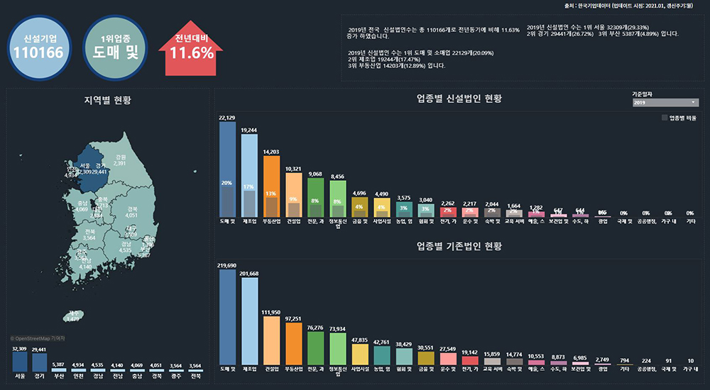 AI 어시스턴스 서비스 플랫폼