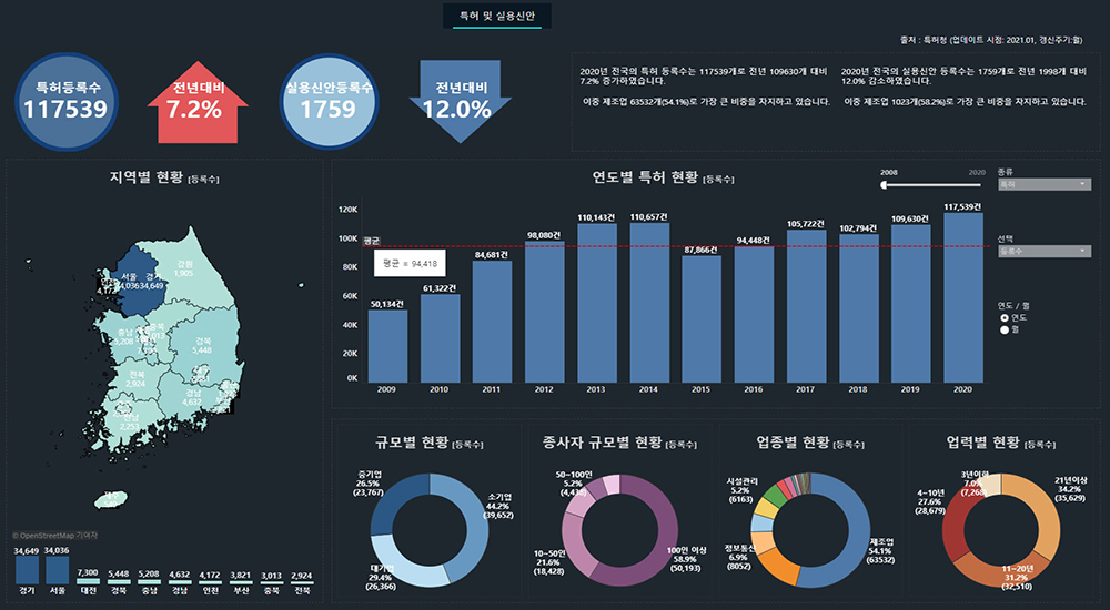 병원 현장 내 업무 효율 개선