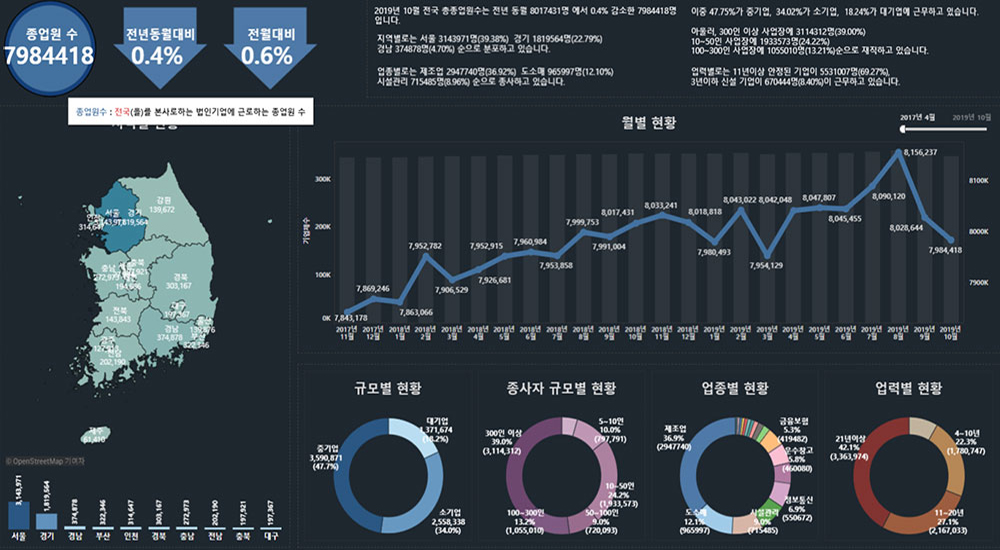 AI 어시스턴스 서비스 플랫폼