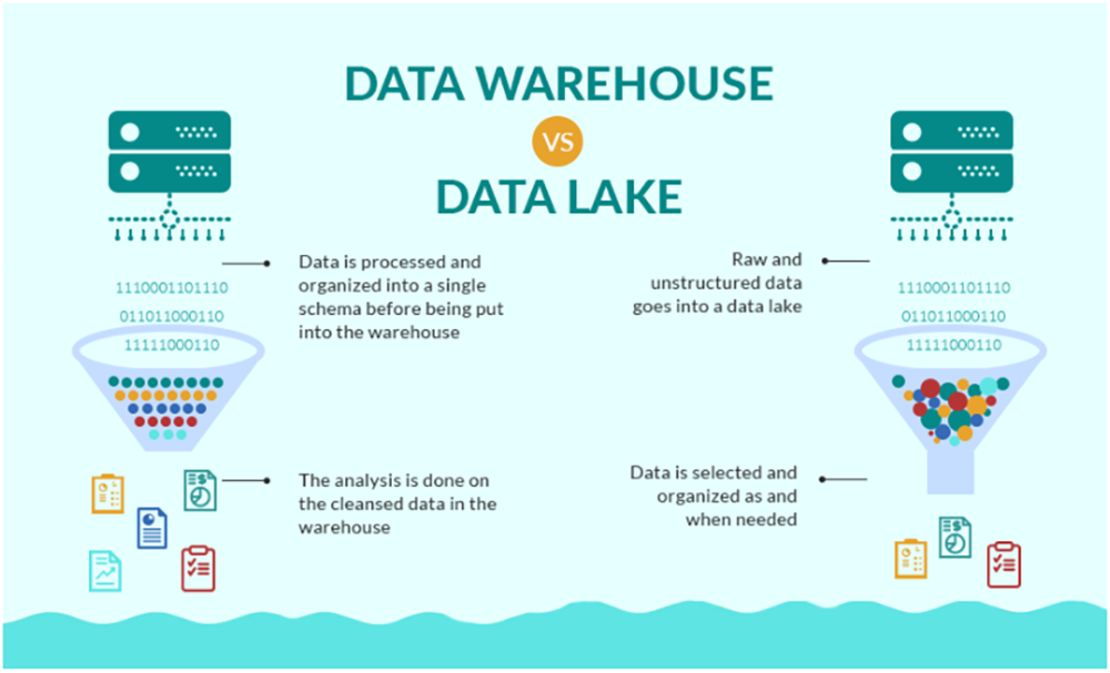 [Grazitti Interactive :　Data Lake vs Data Warehouse]