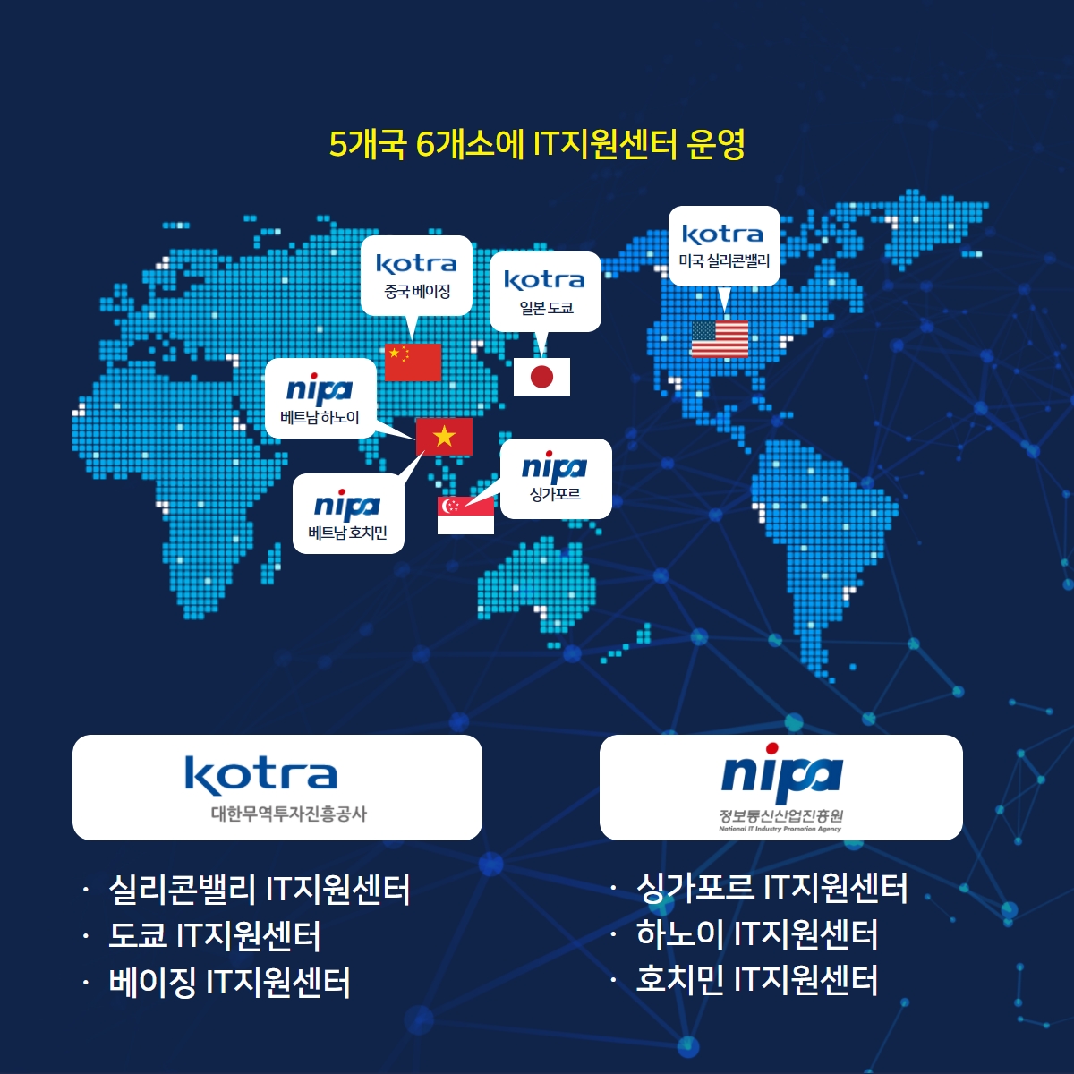 국내 ict 기업의 글로벌 진출 지원을 위한 '해외 IT지원 센터 운영' ICT기금 사업 3