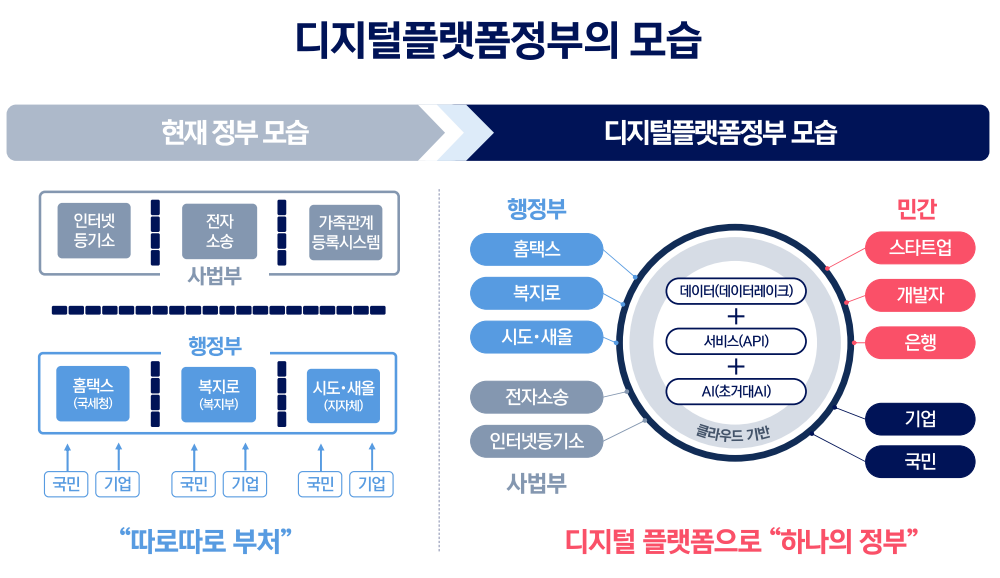 그림1. 인공지능 신뢰성 개념 및 프레임워크 [출처: TTA]