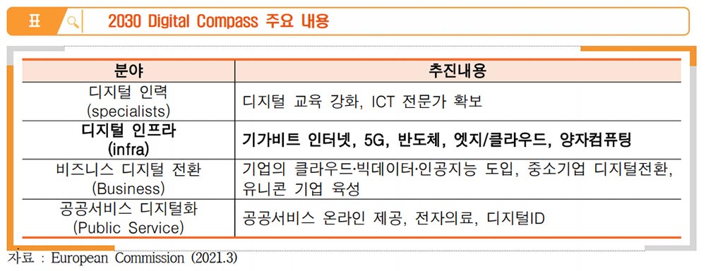 ▲출처: 정보통신기획평가원 ICT Brief (2022-21호)▲