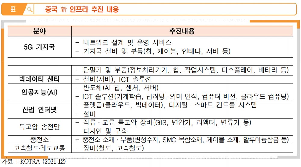 ▲출처: 정보통신기획평가원 ICT Brief (2022-21호)▲