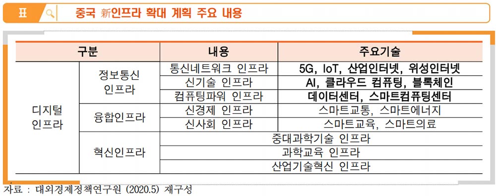 ▲출처: 정보통신기획평가원 ICT Brief (2022-21호)▲