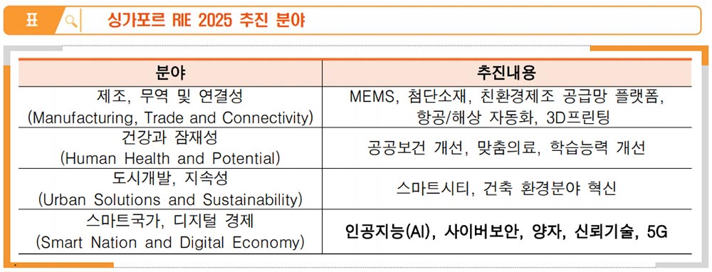 ▲출처: 정보통신기획평가원 ICT Brief (2022-21호)▲