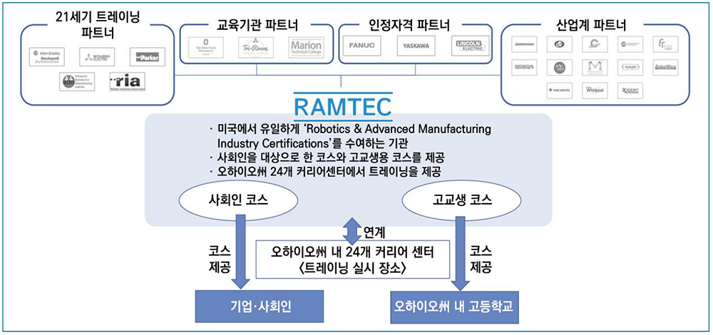 그림1. 인공지능 신뢰성 개념 및 프레임워크 [출처: TTA]