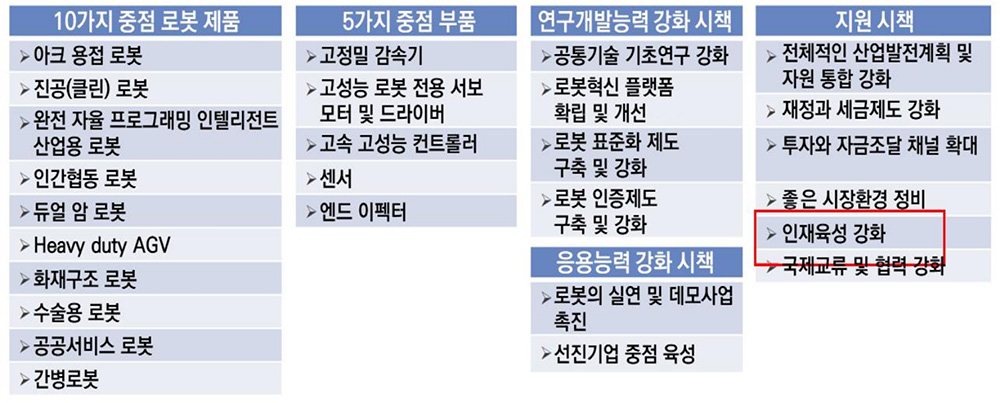 그림1. 인공지능 신뢰성 개념 및 프레임워크 [출처: TTA]