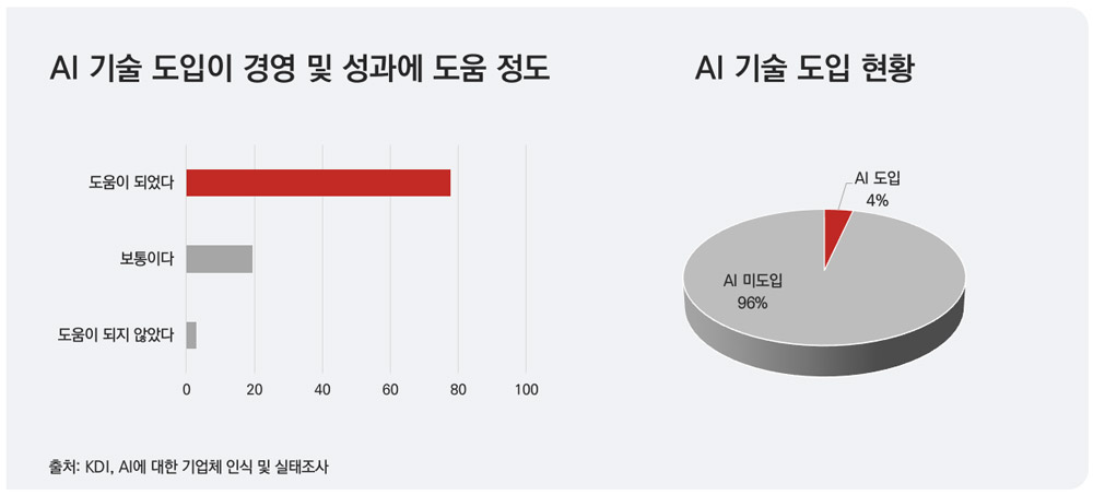 그림1. 인공지능 신뢰성 개념 및 프레임워크 [출처: TTA]