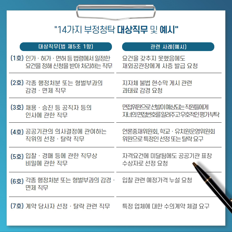 청탁금지법 바로알기 3