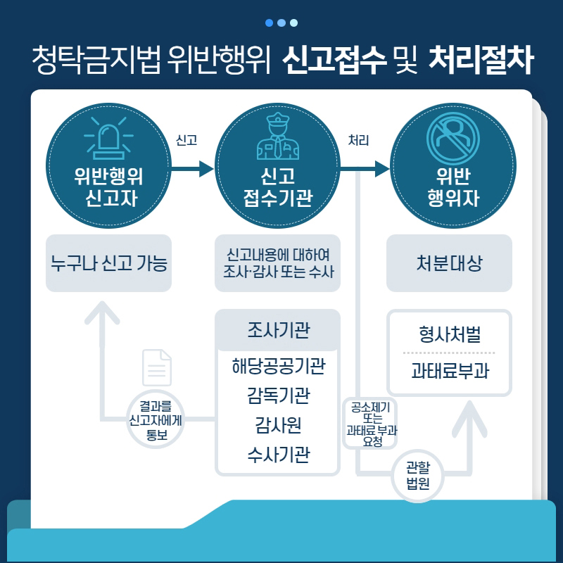 청탁금지법 바로알기 5