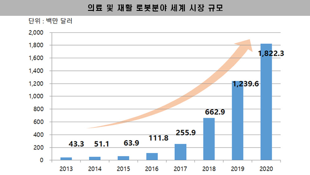 [출처: 비아이매트릭스 발표자료,전자신문]