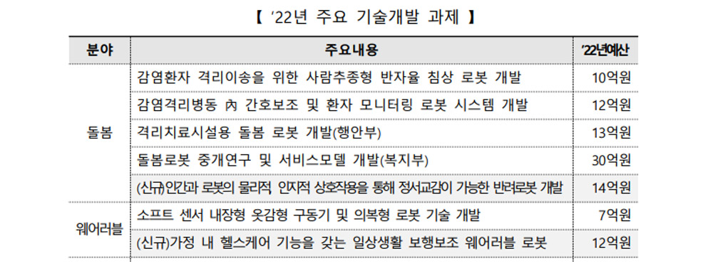 출처 : 산업통상자원부 2022 지능형 로봇 실행 계획