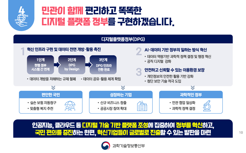 대한민국 디지털 전략 10
