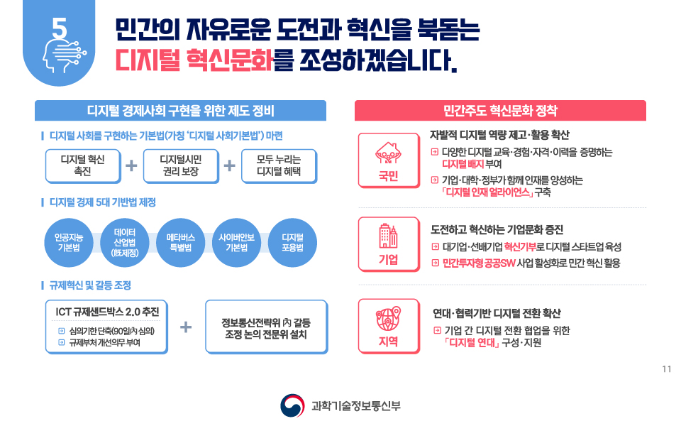 대한민국 디지털 전략 11