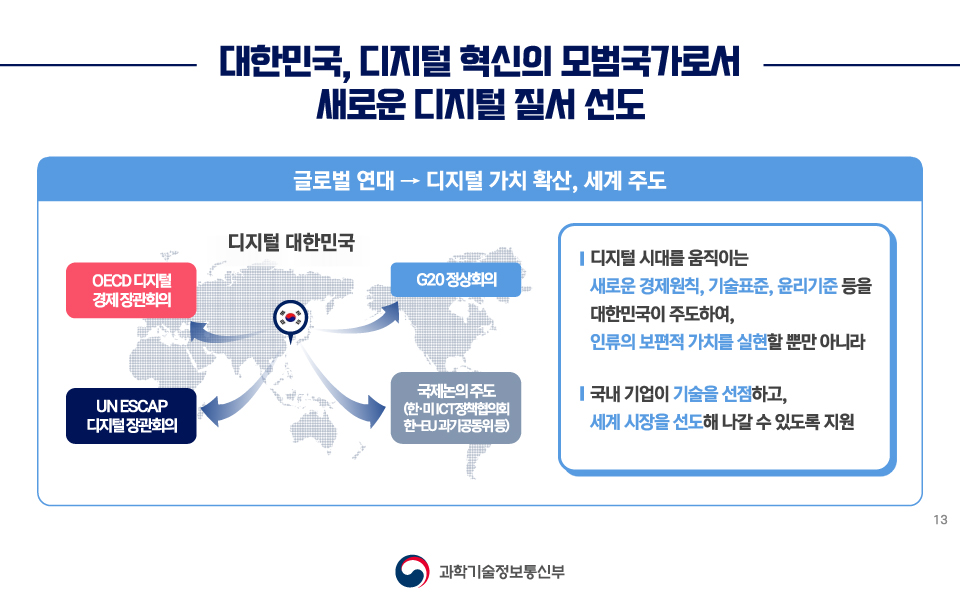 대한민국 디지털 전략 13