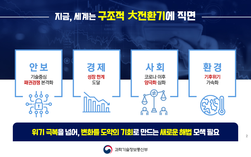 대한민국 디지털 전략 2