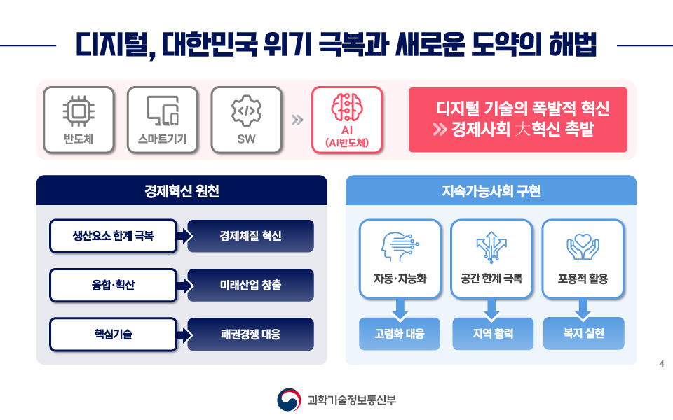 대한민국 디지털 전략 4