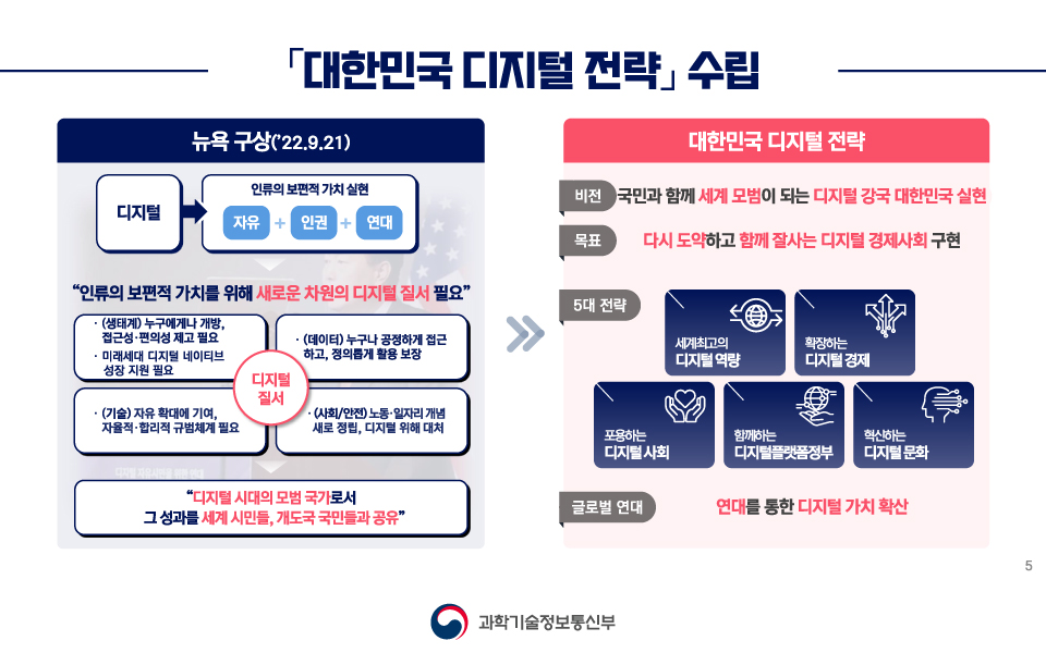 대한민국 디지털 전략 5