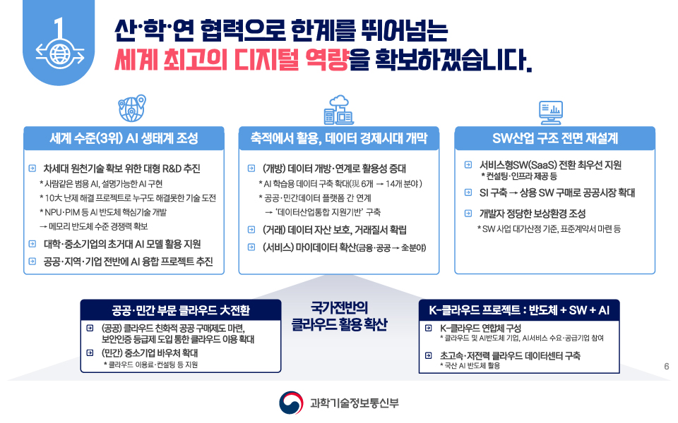 대한민국 디지털 전략 6