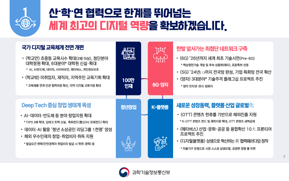 대한민국 디지털 전략 7