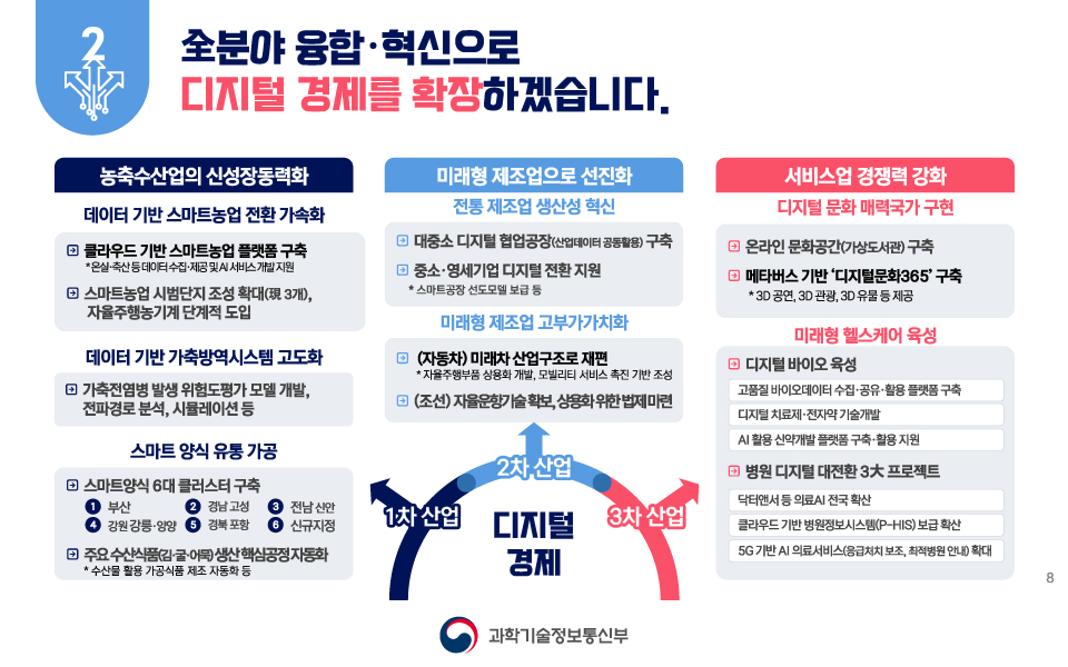 대한민국 디지털 전략 8