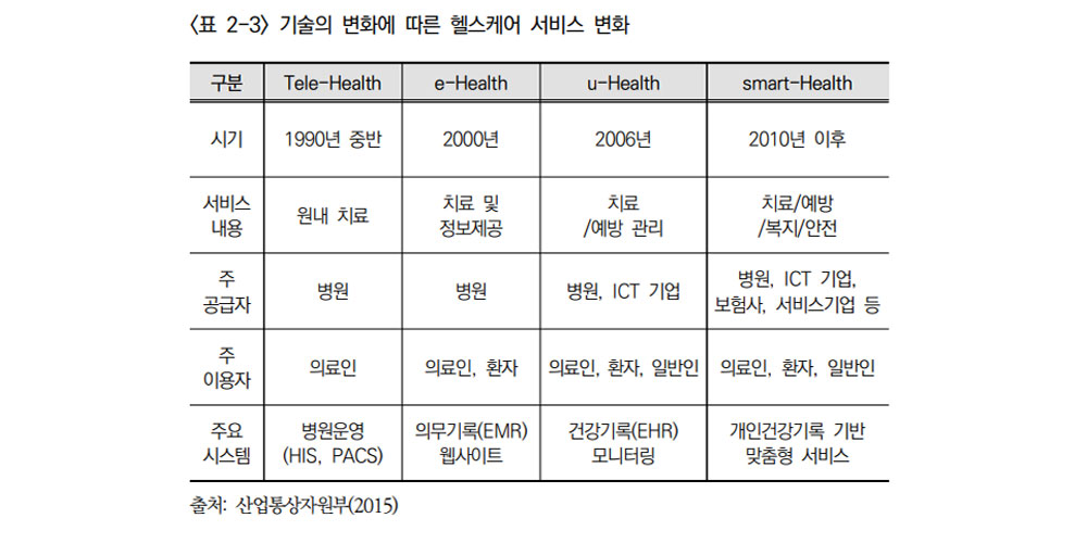 출처 : 사회보장위원회, 연도별 1인 가구 수 및 추계(1985~2045)