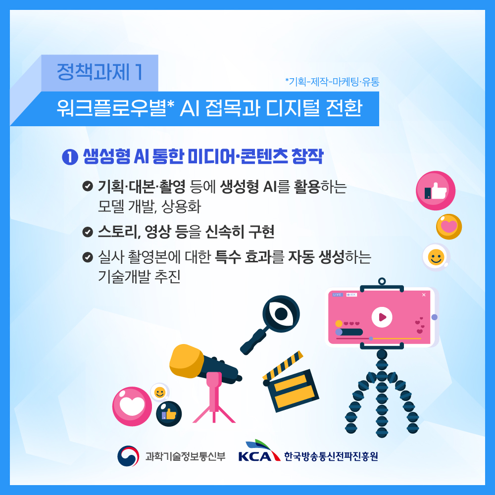 
                                    정책과제 1
                                    워크플로우별* AI 접목과 디지털 전환
                                    1 생성형 AI 통한 미디어·콘텐츠 창작
                                    기획·대본·촬영 등에 생성형 AI를 활용하는 모델 개발, 상용화
                                    생성형 AI를 활용하여 스토리, 영상 등을 신속히 구현
                                    실사 촬영본에 대한 특수 효과를 자동 생성하는 기술개발 추진
                                    