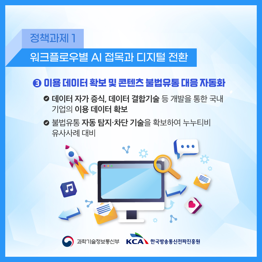 
                                    정책과제 1
                                    워크플로우별 AI 접목과 디지털 전환
                                    3 이용 데이터 확보 및 콘텐츠불법유통 대응 자동화
                                    • 데이터 자가증식, 데이터 결합기술 등 개발을 통한 국내 기업의 이용 데이터 확보
                                    ·불법유통 자동 탐지 ·차단 기술을 확보하여 누누티비 유사사례 대비
                                    