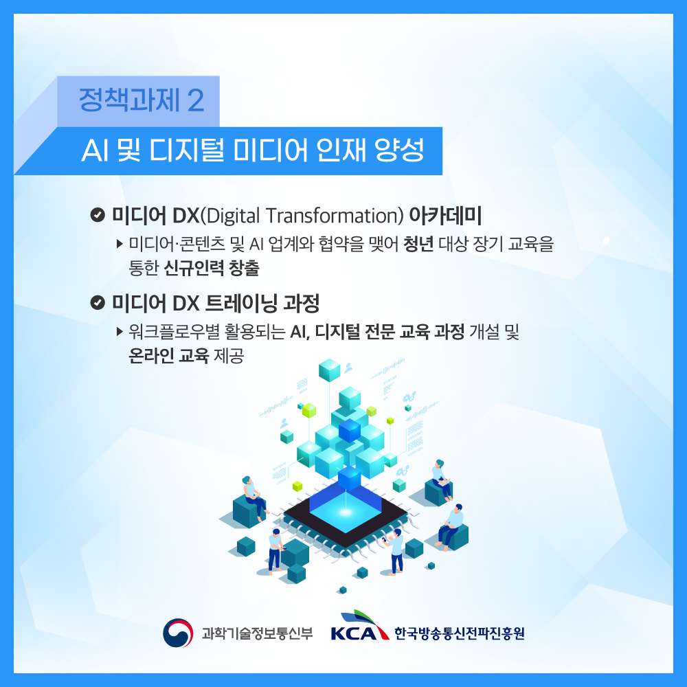 
                                    정책과제 2
                                    AI 및 디지털 미디어 인재 양성
                                    • 미디어 DX(Digital Transformation) 아카데미
                                    ▶미디어·콘텐츠 및 AI 업계와 협약을 맺어 청년 대상 장기 교육을
                                    통한 신규인력 창출
                                    • 미디어 DX 트레이닝 과정
                                    ▶워크플로우별 활용되는 AI, 디지털 전문 교육 과정 개설 및 온라인 교육 제공
                                    과학기술정보통신부 KCA 한국방송통신전파진흥원
                                    