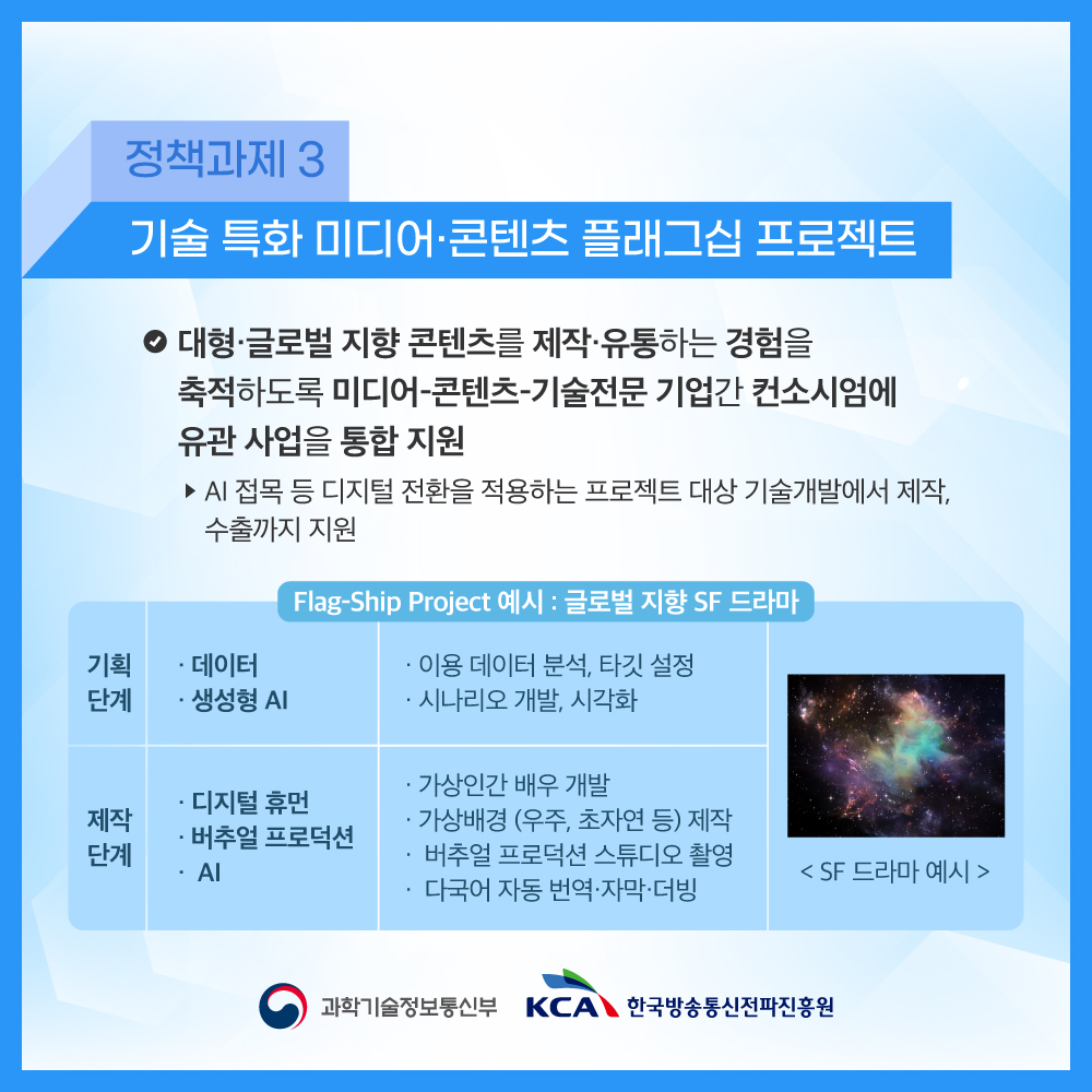 
                                    정책과제 3
                                    기술 특화 미디어·콘텐츠 플래그십 프로젝트
                                    ◎ 대형·글로벌 지향 콘텐츠를 제작·유통하는 경험을 축적하도록 미디어콘텐츠기술전문 기업간 컨소시엄에 유관사업을 통합 지원
                                    ▶ AI 접목 등 디지털 전환을 적용하는 프로젝트 대상 기술개발에서 제작, 수출까지 지원

                                    Flag-Ship Project 예시 : 글로벌 지향 SF 드라마
                                    기획 단계
                                    ・데이터
                                     •생성형 AI
                                    •이용 데이터 분석, 타깃 설정
                                    시나리오 개발, 시각화
                                    SF 드라마 예시

                                    제작단계
                                    디지털 휴먼
                                    버추얼 프로덕션 AI
                                    ・가상인간 배우 개발
                                    •가상배경 (우주, 초자연 등) 제작 버추얼 프로덕션 스튜디오 촬영 다국어 자동번역·자막.더빙
                                    