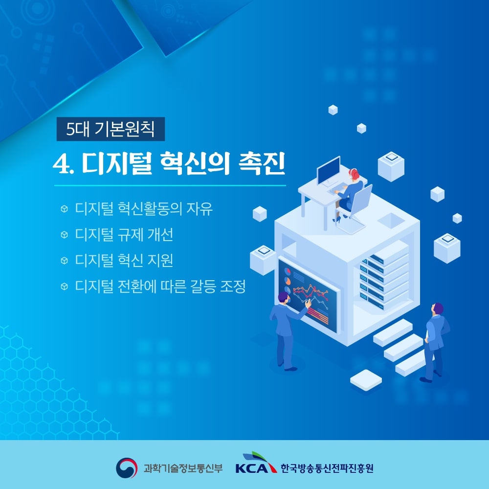 
                                    5대 기본원칙
                                    4. 디지털 혁신의 촉진
                                    • 디지털 혁신활동의 자유
                                    • 디지털 규제 개선
                                    • 디지털 혁신 지원
                                    • 디지털 전환에 따른 갈등조정
                                    
