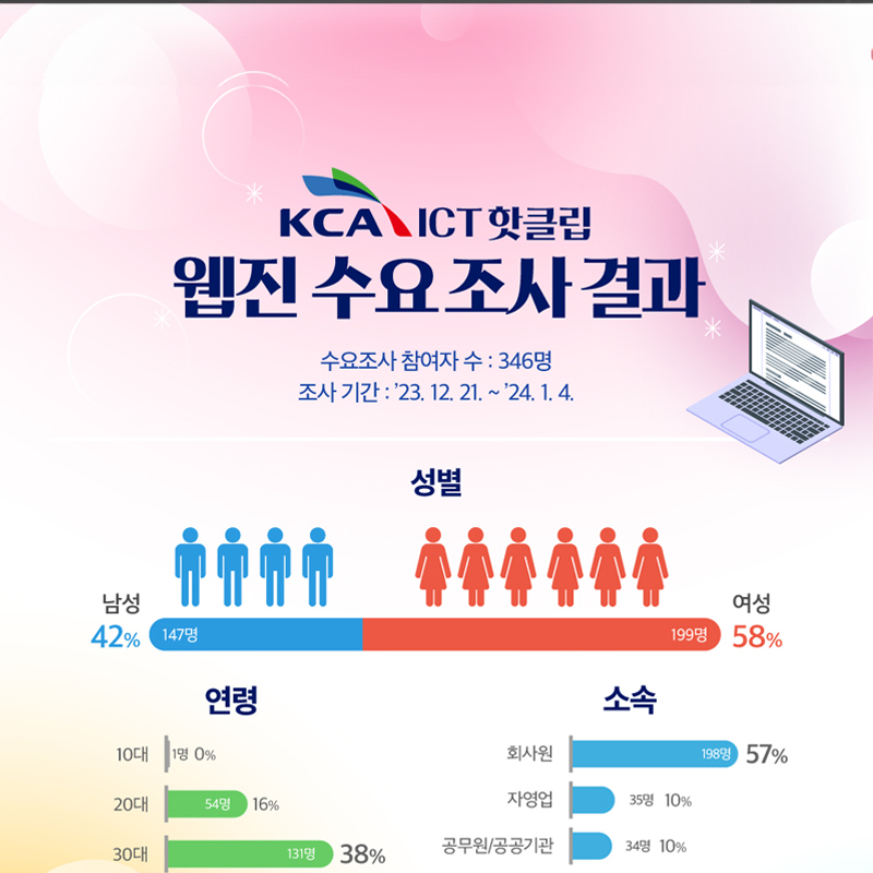 ICT 일상다반사 배너