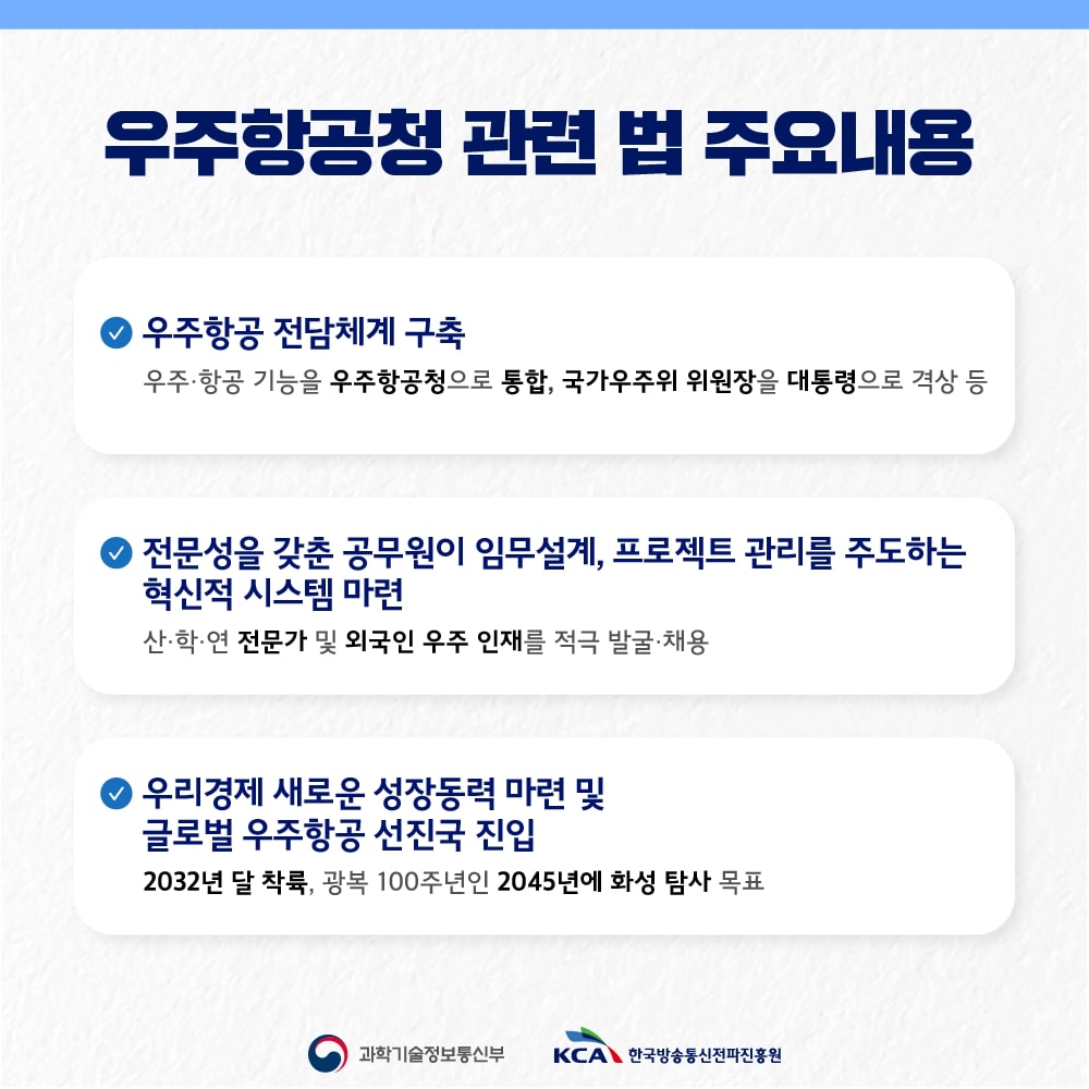 
                                    우주항공청 관련 법 주요내용

                                    □ 우주항공 전담체계 구축
                                    - 우주‧항공 기능을 우주항공청으로 통합, 국가우주위 위원장을 대통령으로 격상 등
                                    □ 전문성을 갖춘 공무원이 임무설계, 프로젝트 관리를 주도하는 혁신적 시스템 마련
                                    - 산‧학‧연 전문가 및 외국인 우주 인재를 적극 발굴‧채용
                                    □ 우리경제 새로운 성장동력 마련 및 글로벌 우주항공 선진국 진입
                                    - 2032년 달 착륙, 광복 100주년인 2045년에 화성 탐사 목표
                                    