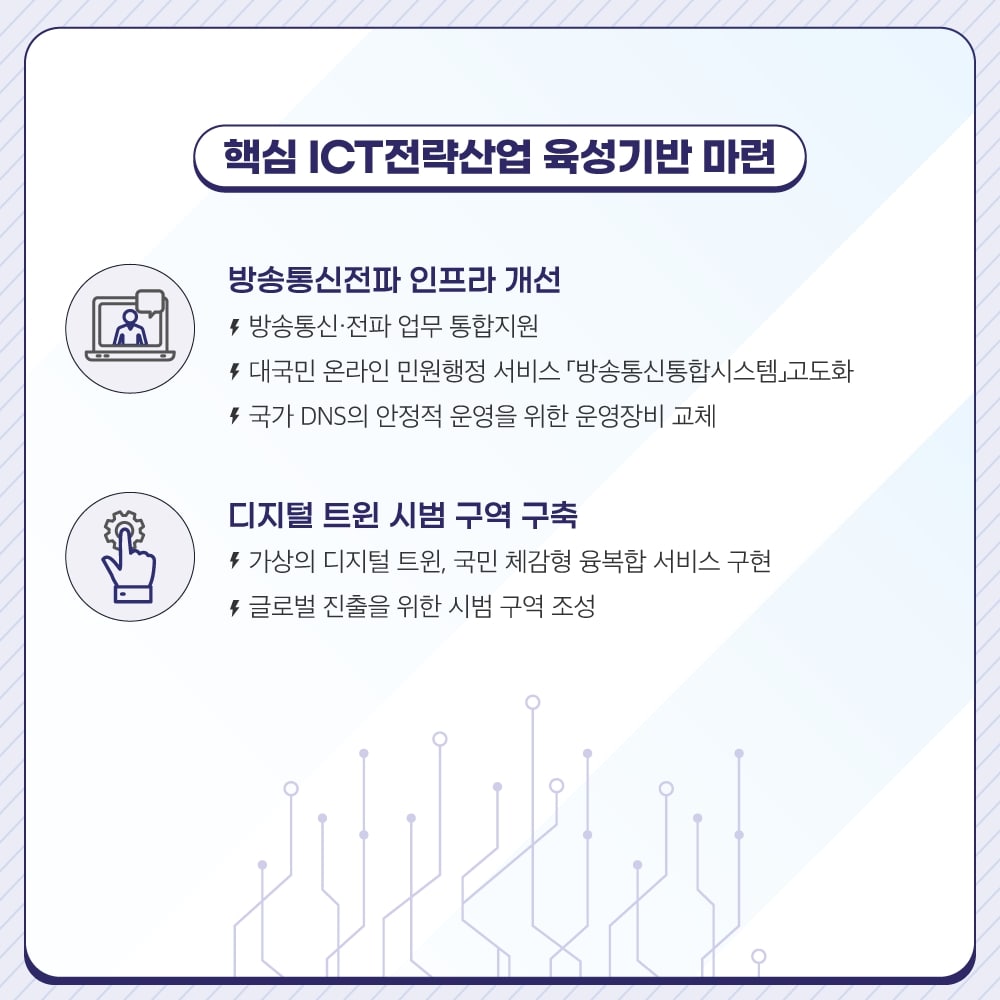 
                                    핵심 ICT전략산업 육성기반 마련

                                    방송통신전파 인프라 개선
                                    - 방송통신전파 업무 통합지원
                                    - 대국민 온라인 민원행정 서비스 「방송통신통합시스템」고도화
                                    - 국가 DNS의 안정적 운영을 위한 운영장비 교체

                                    디지털 트윈 시범 구역 구축
                                    - 가상의 디지털 트윈, 국민 체감형 융복합 서비스 구현
                                    - 글로벌 진출을 위한 시범 구역 조성
                                    