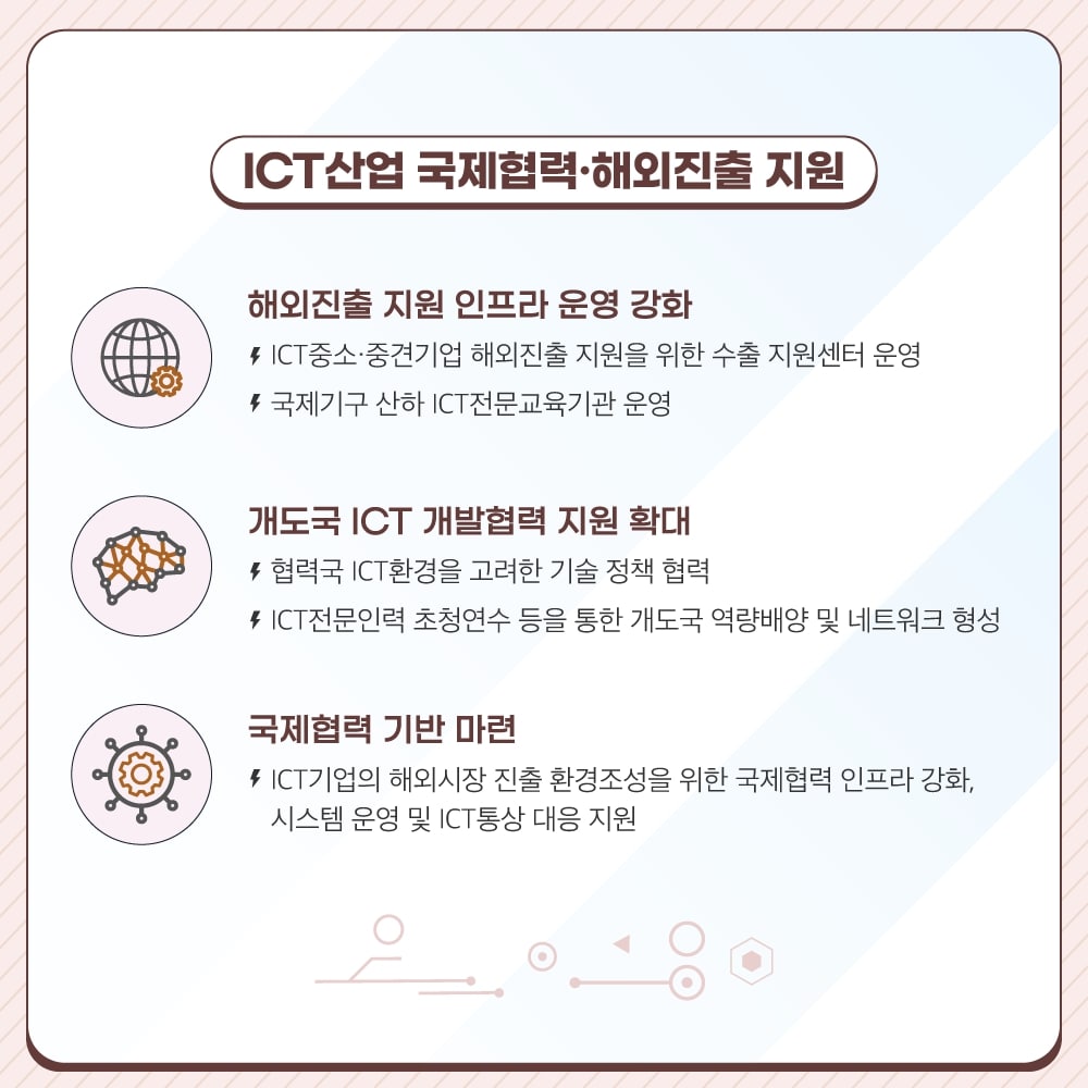 
                                    ICT산업 국제협력·해외진출지원

                                    해외진출 지원 인프라 운영 강화
                                    - ICT중소·중견기업 해외진출 지원을 위한 수출지원센터 운영
                                    - 국제기구 산하 ICT전문교육기관 운영

                                    개도국 ICT 개발협력 지원 확대
                                    - 협력국 ICT환경을 고려한 기술 정책 협력
                                    - ICT전문인력 초청연수 등을 통한 개도국 역량배양 및 네트워크 형성

                                    국제협력 기반 마련
                                    - ICT기업의 해외시장 진출 환경조성을 위한 국제협력 인프라 강화, 시스템 운영 및 ICT통상 대응 지원
                                