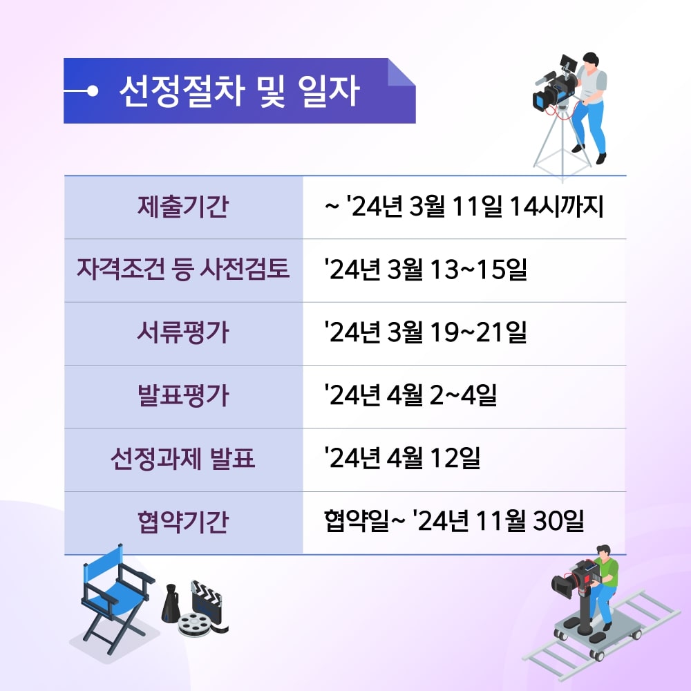 
                                    향후 기대효과
                                    [뉴 스페이스 시대, 2024년 세계 5대 우주 강국 도약]
                                    □ 우주항공 산업 세계시장 점유율 10%, 420조원 규모 달성
                                    ※ [‘23년] 10조원 규모(세계시장의 약 1% 수준)

                                    □ 우주항공 기업수 2,000개로 확대, 우주항공 100대 기업 10개 배출
                                    ※ [‘23년] 우주항공 기업수 700개, 우주항공 100대 기업 3개(한화, KAI, 대한항공)

                                    □ 우주항공 일자리 25배(2만명→50만명) 확대
                                    ※ [‘23년] 우주항공 일자리 2만명

                                    □ 정부투자 대폭 확대(GDP 대비 0.04% → 0.2%)
                                    ※ [‘23년] 0.04%(0.7조원) → [‘30년대] 0.1%(2조원 수준) → [‘40년대] 0.2%(4조원 수준)
                                    