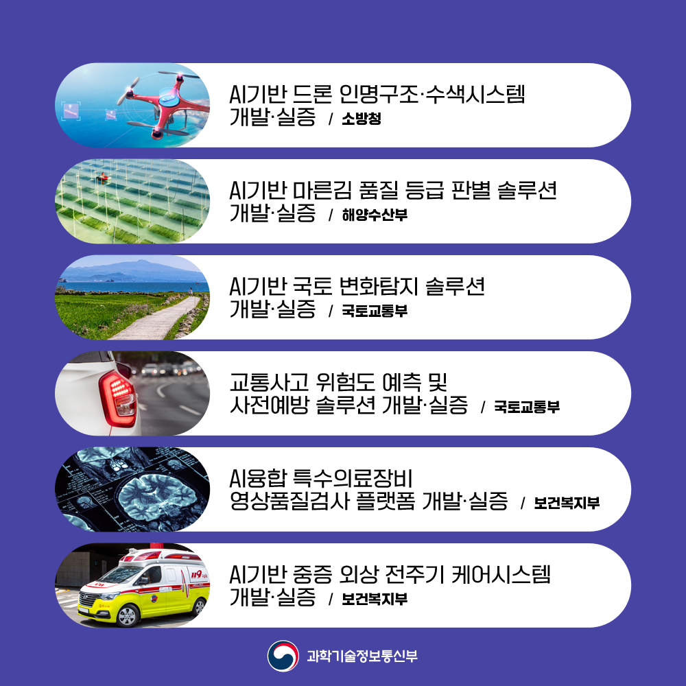 
                                    AI기반 드론 인명구조·수색시스템
                                    개발·실증 / 소방청

                                    AI기반 마른김 품질등급 판별 솔루션
                                    개발·실증 / 해양수산부

                                    AI기반 국토 변화탐지 솔루션
                                    개발·실증 / 국토교통부

                                    교통사고 위험도 예측 및
                                    사전예방 솔루션 개발·실증 / 국토교통부

                                    Al융합 특수의료장비
                                    영상품질검사 플랫폼 개발·실증 / 보건복지부

                                    AI기반 중증 외상 전주기 케어시스템
                                    개발·실증 / 보건복지부

                                    과학기술정보통신부
                                    