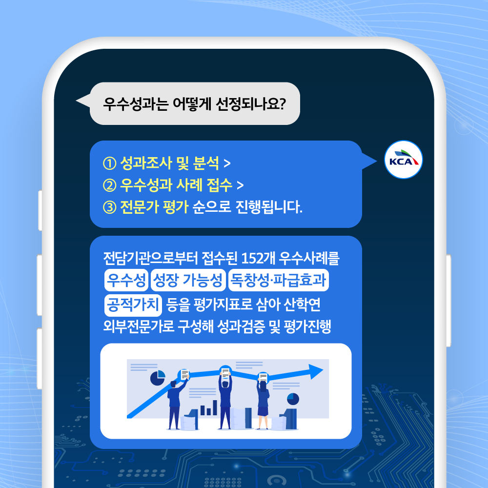 
                                    우수성과는 어떻게 선정되나요?

                                    1 성과조사 및 분석 >
                                    2 우수성과 사례 접수>
                                    전문가 평가 순으로 진행됩니다.
                                    전담기관으로부터 접수된 152개 우수사례를 
                                    우수성 성장 가능성 독창성·파급효과 
                                    공적가치 등을 평가지표로 삼아 산학연 
                                    외부전문가로 구성해 성과검증 및 평가진행
                                    