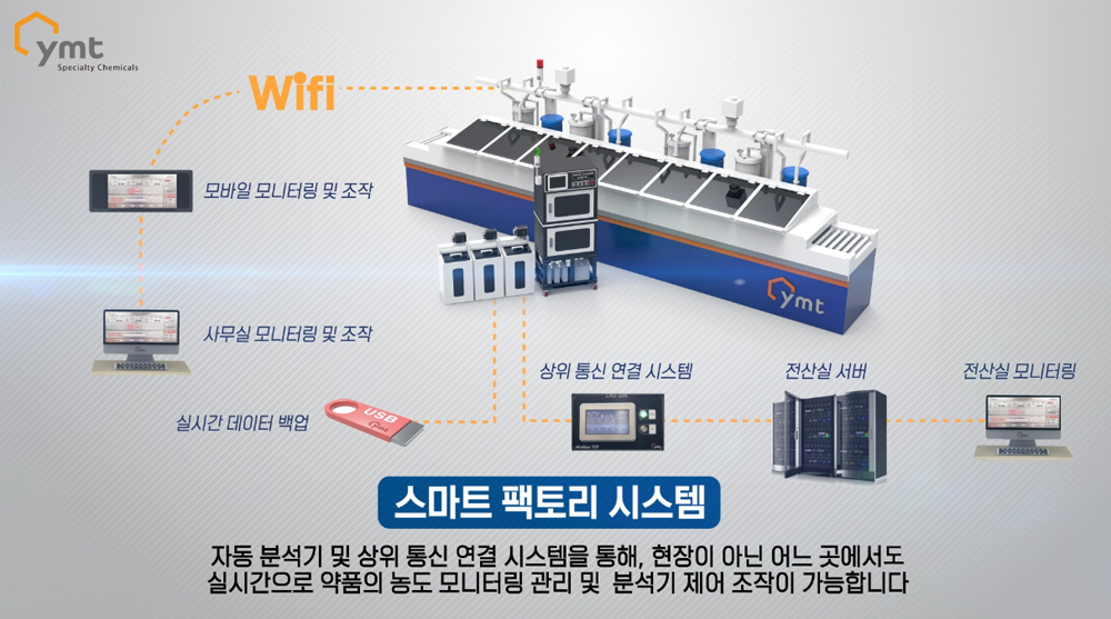 ICT 기술 현장일부 적용 스마트 팩토리 시스템 이미지