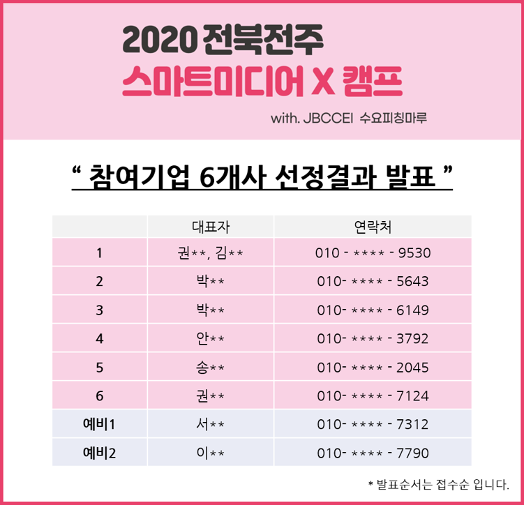 "전북전주스마트미디어 X 캠프" 참여기업 서류심사 선정결과 발표 공지