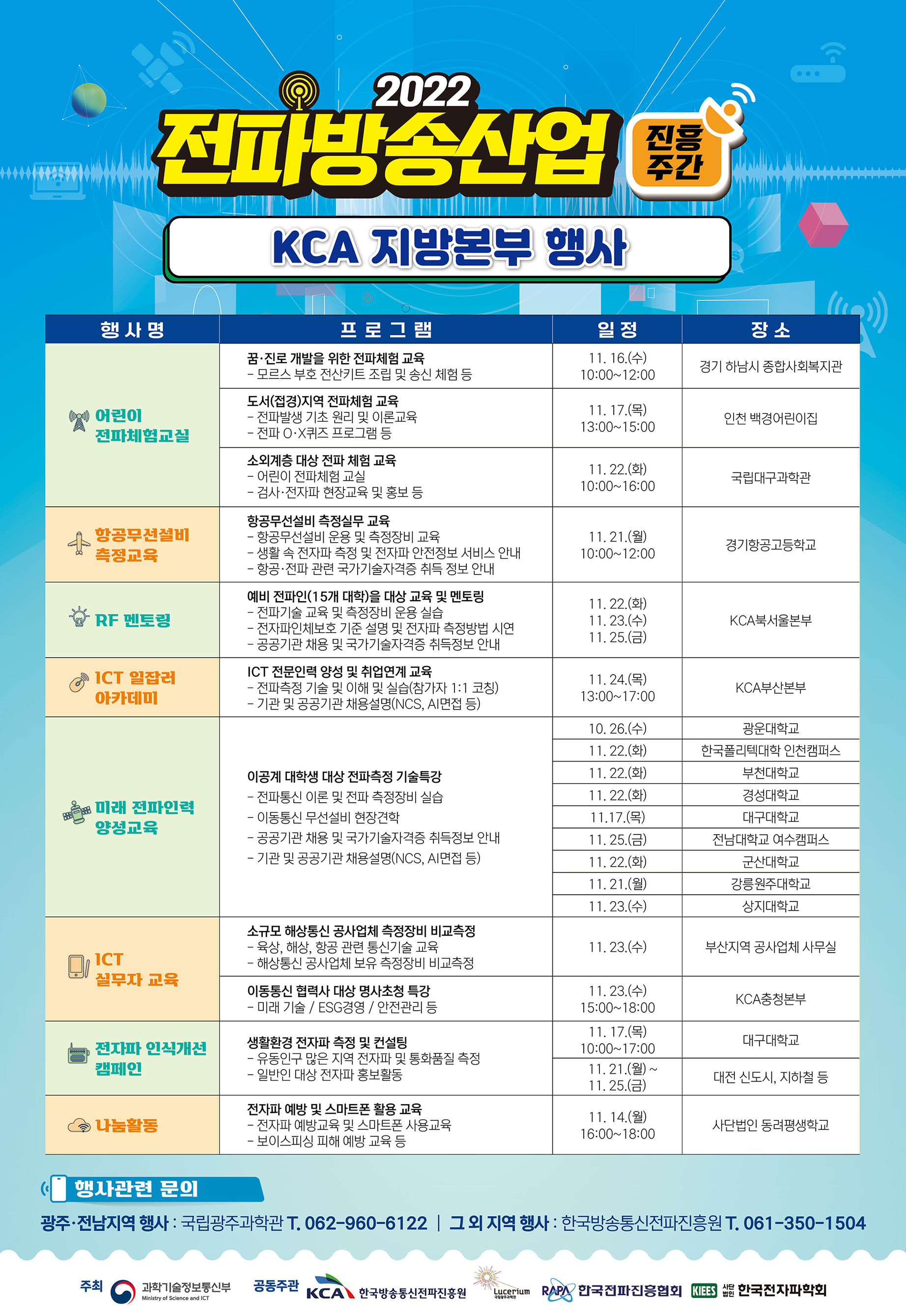 2022년 전파방송산업 진흥주간 연계행사