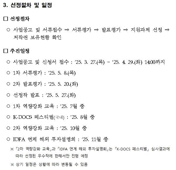 3.선정절차 및 일정 ,선정절차, 사업공고 및 서류접수,서류평가,발표평가, 지원과제 선정,저작권 보유현황 확인 ,추진일정,사업공고 및 신청서 접수 : ’25. 3. 27.(목) ~ ‘25. 4. 29.(화) 14:00까지,1차 서류평가 : ’25. 5. 8.(목),2차 발표평가 : ’25. 5. 20.(화), 선정작 발표 : ’25. 5. 27.(화),1차 역량강화 교육 : ’25. 7월 중,K-DOCS 페스티벌(국내) : ’25. 8월 중,2차 역량강화 교육 : ’25. 10월 중,IDFA 연계 해외 투자설명회 : ’25. 11월 중,2차 역량강화 교육과 IDFA 연계 해외 투자설명회는 K-DOCS 페스티벌 심사결과에 따라 선정된 우수작에 한해서만 진행 예정,상기 일정은 상황에 따라 변동될 수 있음 