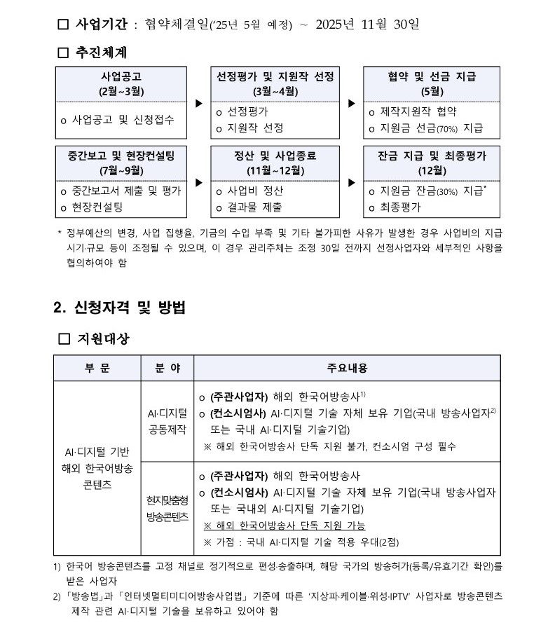  □ 사업기간 : 협약체결일(`25년 5월 예정) ∼ 2025년 11월 30일 □ 추진체계 사업공고 (2월~3월) ▶ 선정평가 및 지원작 선정 (3월~4월) ▶ 협약 및 선금 지급 (5월) o 사업공고 및 신청접수 o 선정평가 o 지원작 선정 o 제작지원작 협약 o 지원금 선금(70%) 지급 중간보고 및 현장컨설팅 (7월~9월) ▶ 정산 및 사업종료 (11월~12월) ▶ 잔금 지급 및 최종평가 (12월) o 중간보고서 제출 및 평가 o 현장컨설팅 o 사업비 정산 o 결과물 제출 o 지원금 잔금(30%) 지급* o 최종평가 * 정부예산의 변경, 사업 집행율, 기금의 수입 부족 및 기타 불가피한 사유가 발생한 경우 사업비의 지급 시기·규모 등이 조정될 수 있으며, 이 경우 관리주체는 조정 30일 전까지 선정사업자와 세부적인 사항을 협의하여야 함 2. 신청자격 및 방법 □ 지원대상 부 문 분 야 주요내용 AI‧디지털 기반 해외 한국어방송 콘텐츠 AI·디지털 공동제작 o (주관사업자) 해외 한국어방송사1) o (컨소시엄사) AI‧디지털 기술 자체 보유 기업(국내 방송사업자2) 또는 국내 AI‧디지털 기술기업) ※ 해외 한국어방송사 단독 지원 불가, 컨소시엄 구성 필수 현지맞춤형 방송콘텐츠 o (주관사업자) 해외 한국어방송사 o (컨소시엄사) AI‧디지털 기술 자체 보유 기업(국내 방송사업자 또는 국내외 AI·디지털 기술기업) ※ 해외 한국어방송사 단독 지원 가능 ※ 가점 : 국내 AI‧디지털 기술 적용 우대(2점) 1) 한국어 방송콘텐츠를 고정 채널로 정기적으로 편성·송출하며, 해당 국가의 방송허가(등록/유효기간 확인)를 받은 사업자 2) 「방송법」과 「인터넷멀티미디어방송사업법」 기준에 따른 ‘지상파·케이블·위성·IPTV’ 사업자로 방송콘텐츠 제작 관련 AI‧디지털 기술을 보유하고 있어야 함