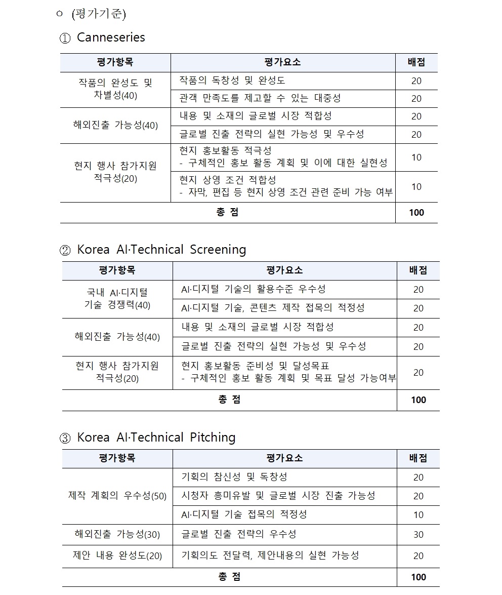 ㅇ (평가기준) ① Canneseries 평가항목 평가요소 배점 작품의 완성도 및 차별성(40) 작품의 독창성 및 완성도 20 관객 만족도를 제고할 수 있는 대중성 20 해외진출 가능성(40) 내용 및 소재의 글로벌 시장 적합성 20 글로벌 진출 전략의 실현 가능성 및 우수성 20 현지 행사 참가지원 적극성(20) 현지 홍보활동 적극성 - 구체적인 홍보 활동 계획 및 이에 대한 실현성 10 현지 상영 조건 적합성 - 자막, 편집 등 현지 상영 조건 관련 준비 가능 여부 10 총 점 100 ② Korea AI·Technical Screening 평가항목 평가요소 배점 국내 AI·디지털 기술 경쟁력(40) AI·디지털 기술의 활용수준 우수성 20 AI·디지털 기술, 콘텐츠 제작 접목의 적정성 20 해외진출 가능성(40) 내용 및 소재의 글로벌 시장 적합성 20 글로벌 진출 전략의 실현 가능성 및 우수성 20 현지 행사 참가지원 적극성(20) 현지 홍보활동 준비성 및 달성목표 - 구체적인 홍보 활동 계획 및 목표 달성 가능여부 20 총 점 100 ③ Korea AI·Technical 평가항목 평가요소 배점 제작 계획의 우수성(50) 기획의 참신성 및 독창성 20 시청자 흥미유발 및 글로벌 시장 진출 가능성 20 AI·디지털 기술 접목의 적정성 10 해외진출 가능성(30) 글로벌 진출 전략의 우수성 30 제안 내용 완성도(20) 기획의도 전달력, 제안내용의 실현 가능성 20 총 점 100 Pitching 평가항목 평가요소 배점 제작 계획의 우수성(50) 기획의 참신성 및 독창성 20 시청자 흥미유발 및 글로벌 시장 진출 가능성 20 AI·디지털 기술 접목의 적정성 10 해외진출 가능성(30) 글로벌 진출 전략의 우수성 30 제안 내용 완성도(20) 기획의도 전달력, 제안내용의 실현 가능성 20 총 점 100 